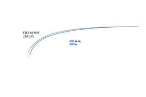 ETES-68-ML-VS-ETES-68-MXF.jpg