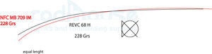 MB709IM-vs-REVC-68-H_equal-lenght.jpg