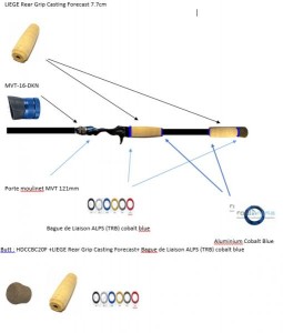 Voici le détail des item's