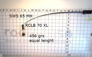 SWS-65-MH-vs-RCLB70XL_equallenght.jpg