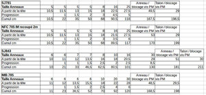 repartition anneau 2014.jpg